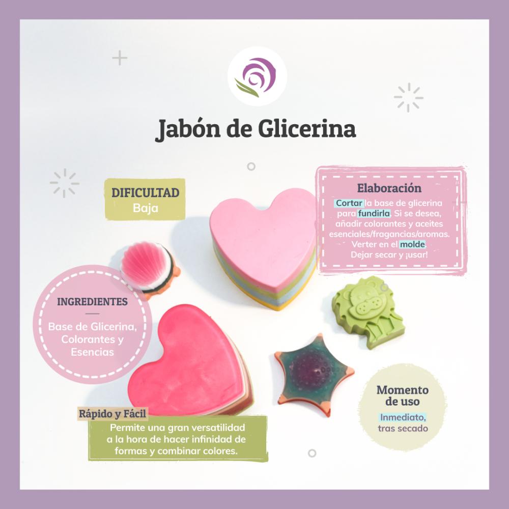 Perfume para Jabon de Glicerina Glicerinal