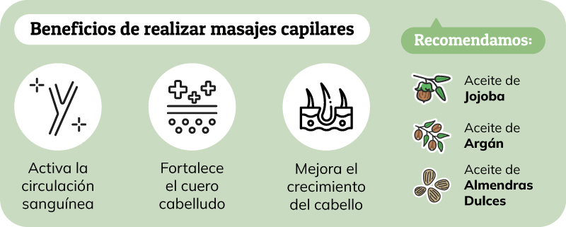 Beneficios de realizar masajes capilares y aceites de masaje capilar