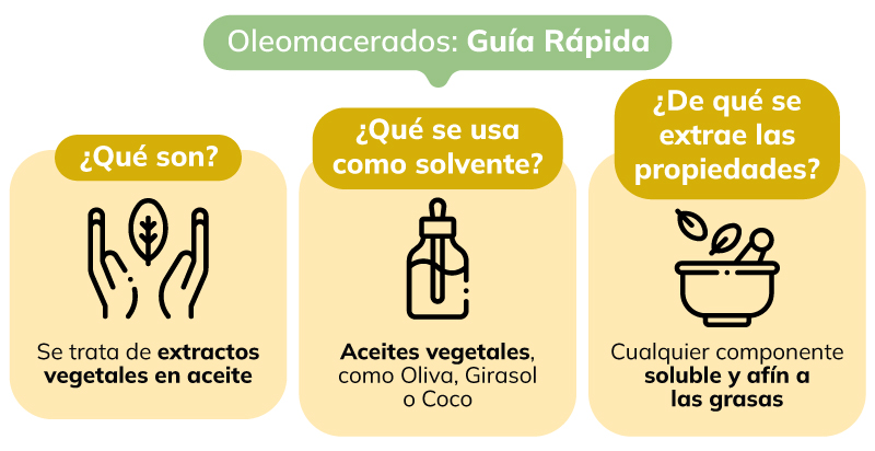 ¿Qué son los oleomacerados?