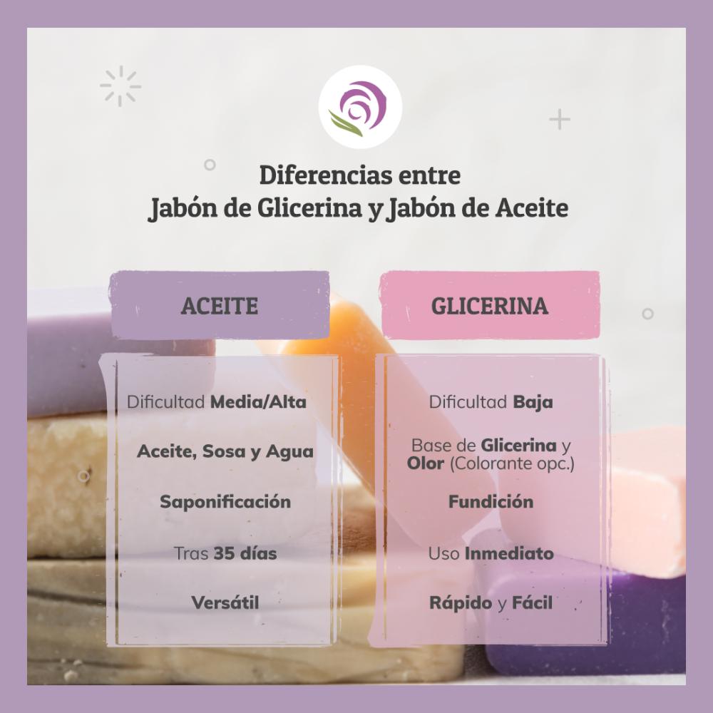 Diferencias entre jabón de aceite y jabón de glicerina