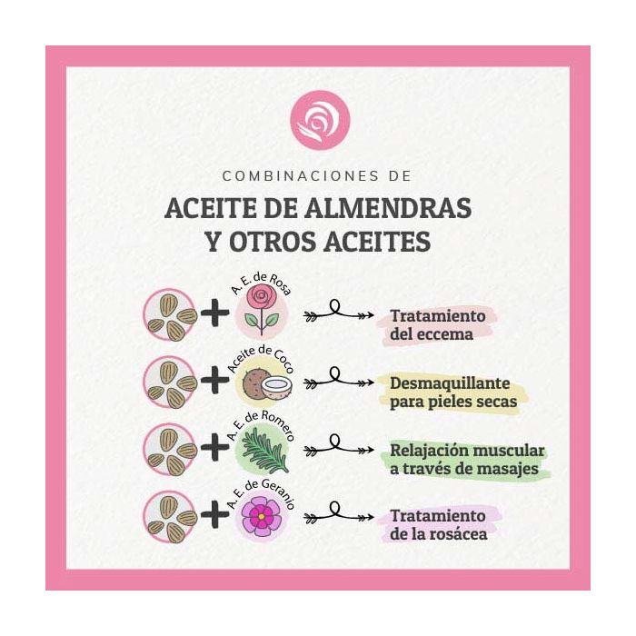 Aceite de Almendras en combinación con otros aceites naturales - Jabonarium