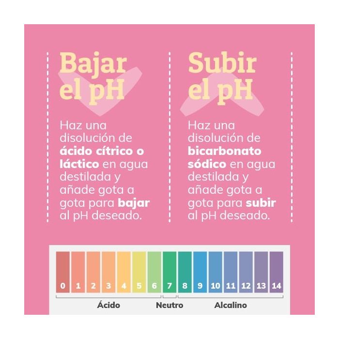 Papel indicador de pH Jabonarium - Útil Cosmética Natural