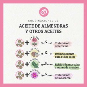 Aceite de Almendras en combinación con otros aceites naturales - Jabonarium