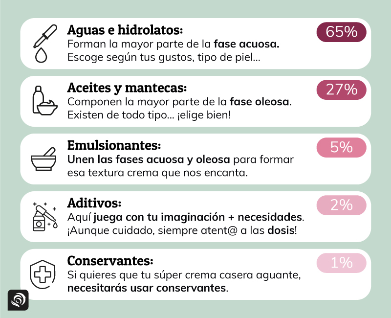 Cómo hacer una crema reductora casera - 8 pasos