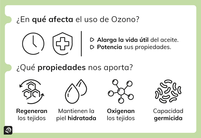 aceites ozonizados jabonarium