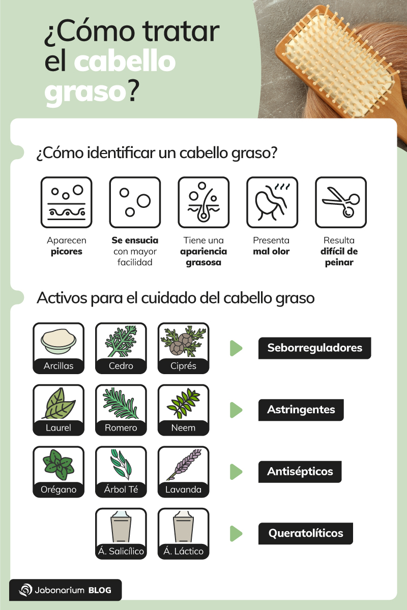 Cómo el cabello graso con ingredientes naturales