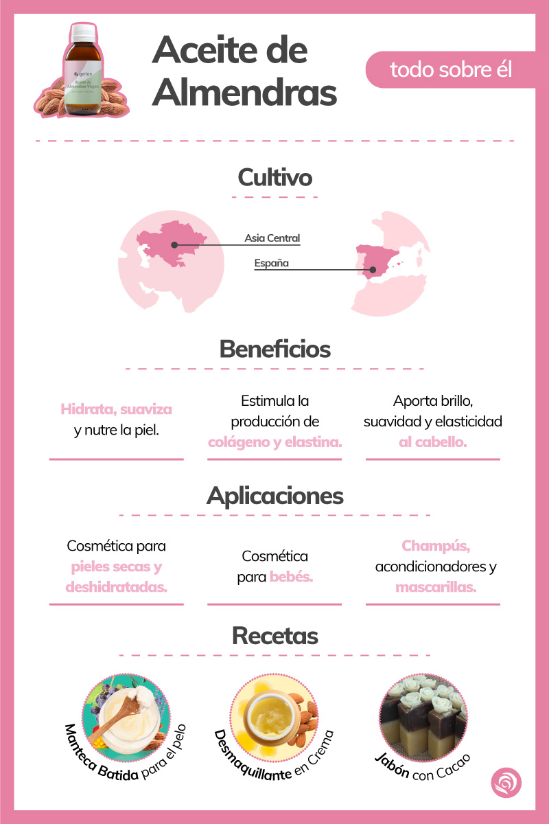 Beneficios del aceite de almendras dulces