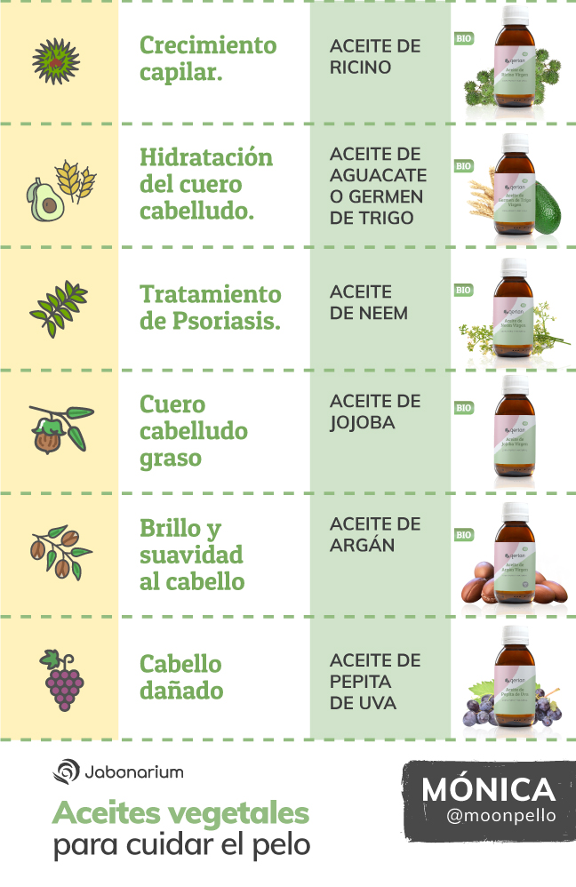 Aceites para el cabello