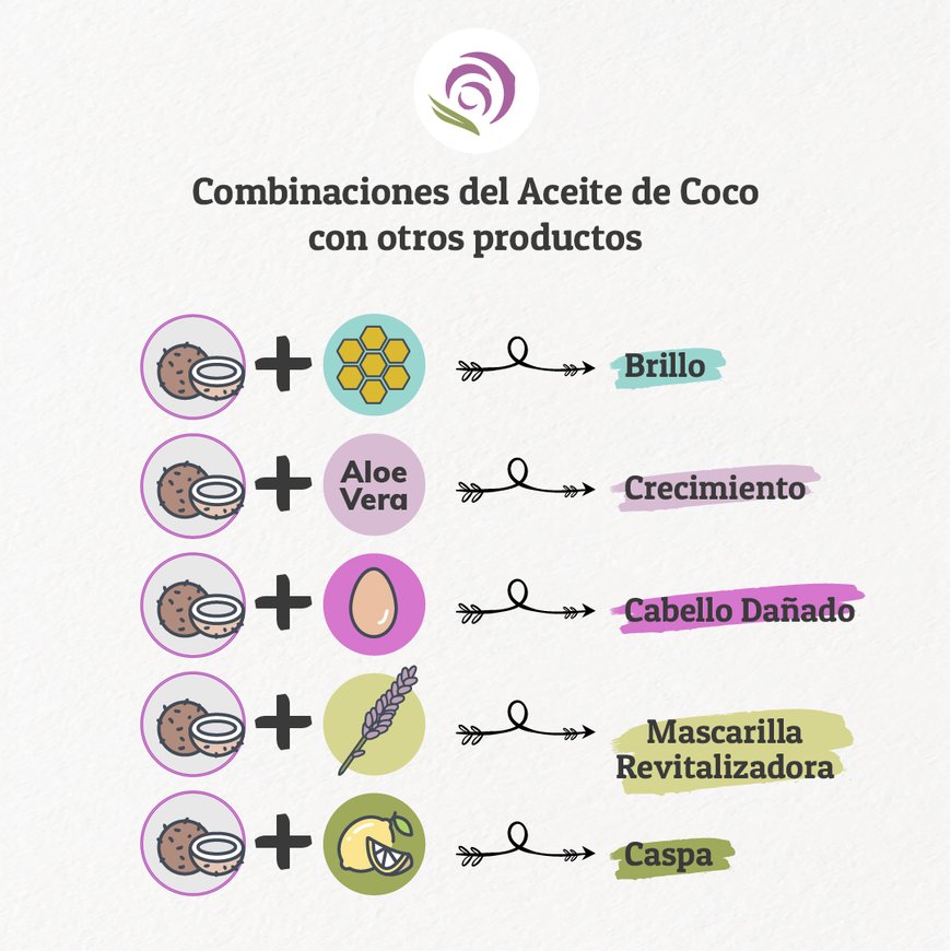 El Aceite de Coco, un amigo cabello durante verano