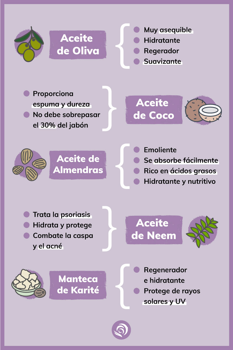 Competir línea bar Aceites y Mantecas para hacer Jabón Casero