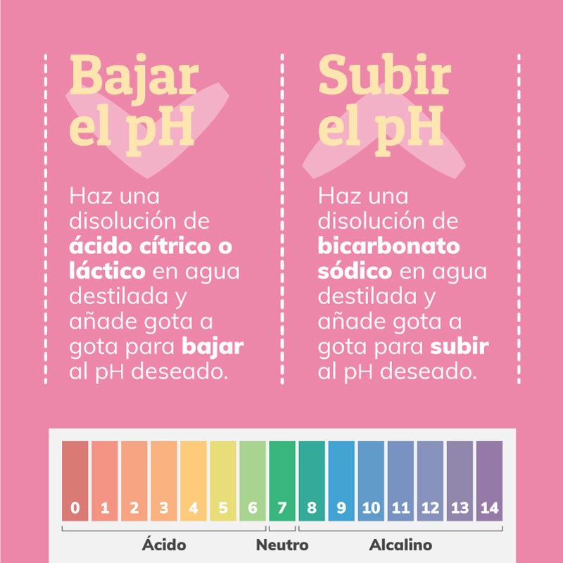 el ph en preparaciones cosméticas