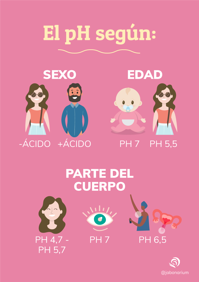 el ph segun el sexo edad y parte del cuerpo